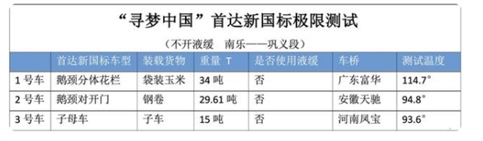 首達汽車   新國標半掛盤剎