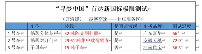 首達汽車   新國標半掛盤剎