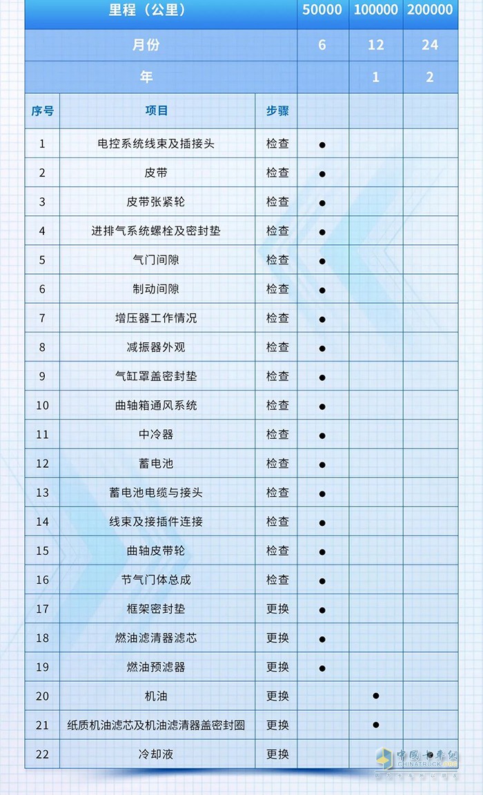 龍擎動力,DDi13,發(fā)動機