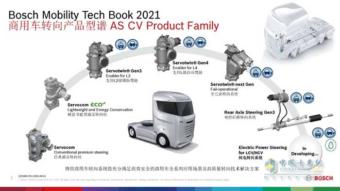 博世新一代“精益節(jié)能型”轉(zhuǎn)向機(jī)Servocom? ECO作為博世商用車轉(zhuǎn)向產(chǎn)品型譜(2021版)之一，于2017年立項(xiàng)并開始研發(fā)