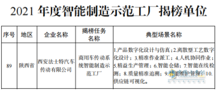 法士特傳動系統(tǒng),變速箱