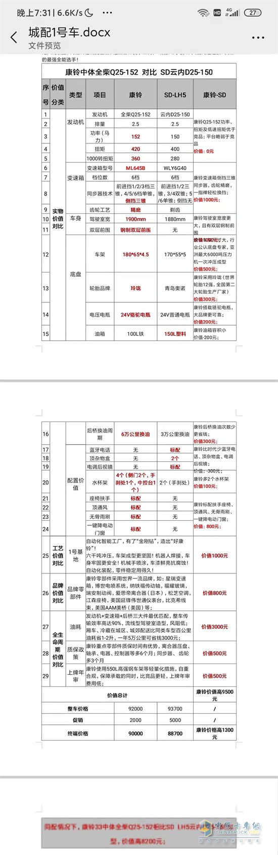 江淮輕卡   城配1號(hào)