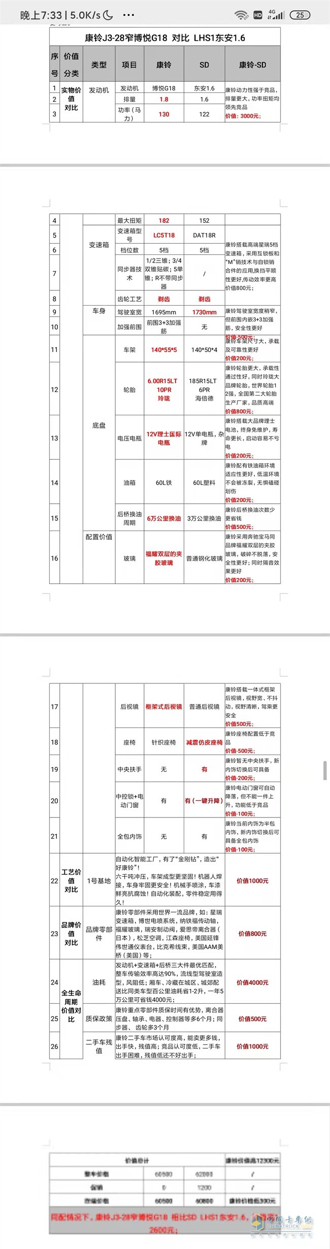 江淮輕卡   城配1號(hào)