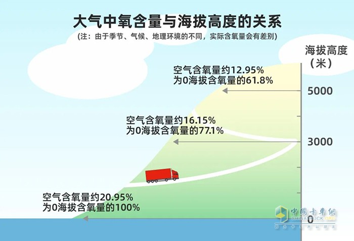 康明斯中國(guó) 國(guó)六 15L發(fā)動(dòng)機(jī) 高原反應(yīng)