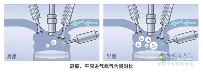 康明斯中國(guó) 國(guó)六 15L發(fā)動(dòng)機(jī) 高原反應(yīng)