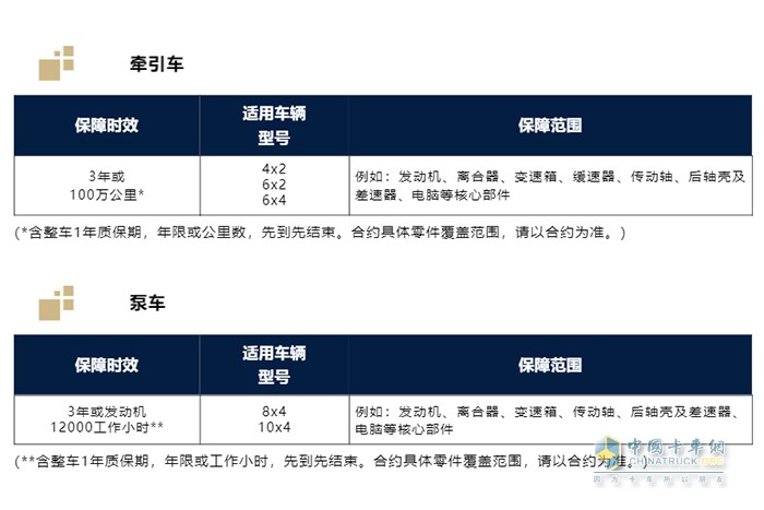 斯堪尼亞銷售中國 車輛核心部件 驅(qū)動系統(tǒng)延保合約