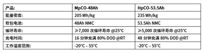 微宏動(dòng)力 全新鋰電池電芯