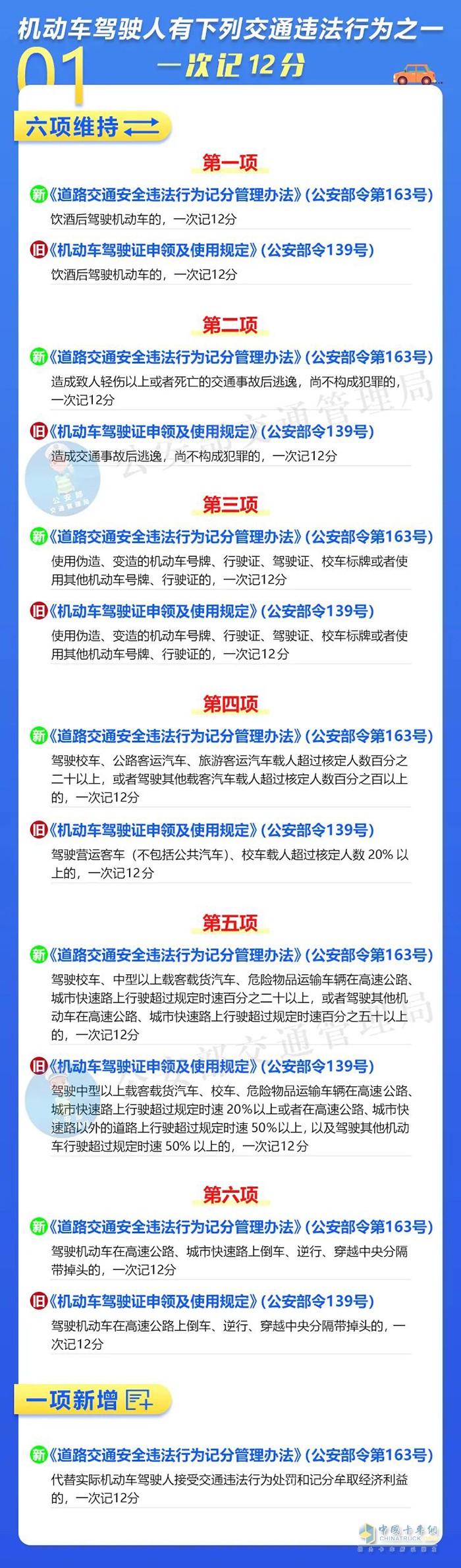 公安部交通管理局 道路交通安全違法行為 記分管理辦法