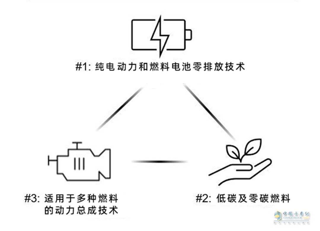 康明斯采用多元技術(shù)路徑推動(dòng)節(jié)能減排