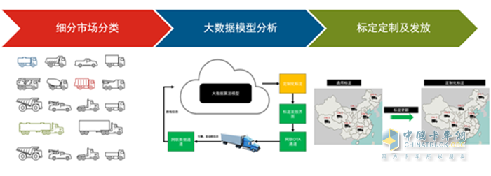 康明斯中國 發(fā)動(dòng)機(jī)