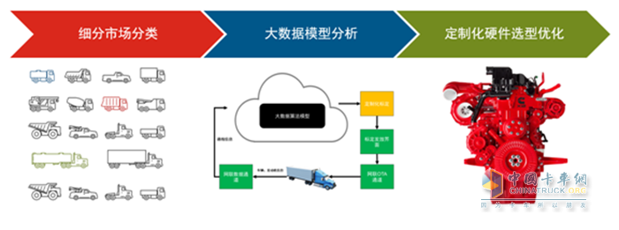 康明斯中國 發(fā)動(dòng)機(jī)