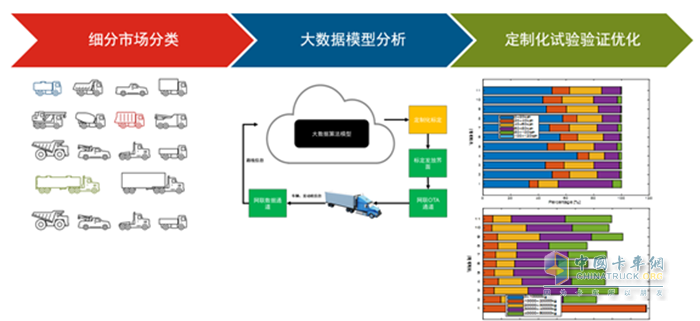 康明斯中國 發(fā)動(dòng)機(jī)