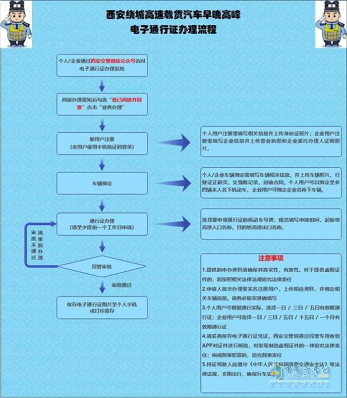 西安市 繞城高速 載貨汽車 早晚高峰 限行措施