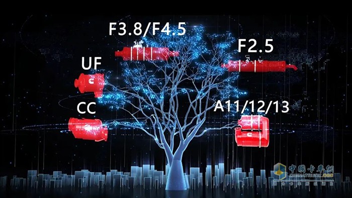 康明斯,發(fā)動機