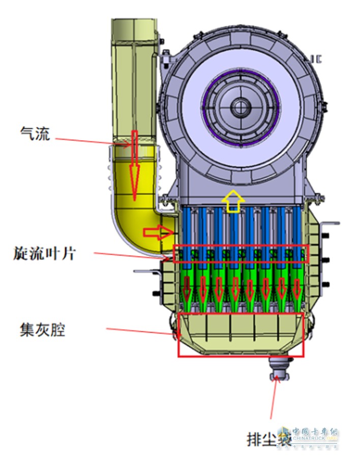 空濾器 柴油機(jī) 鐵質(zhì)油浴復(fù)合式