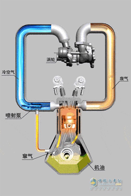 車輛機(jī)油加多 發(fā)動(dòng)機(jī)影響