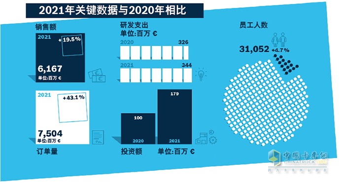 博世 傳動與控制系統(tǒng)