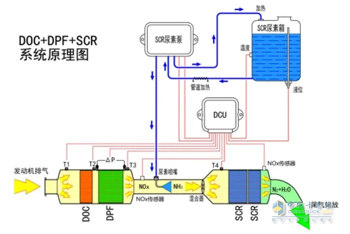 弘康環(huán)保 車用尿素 相關問題