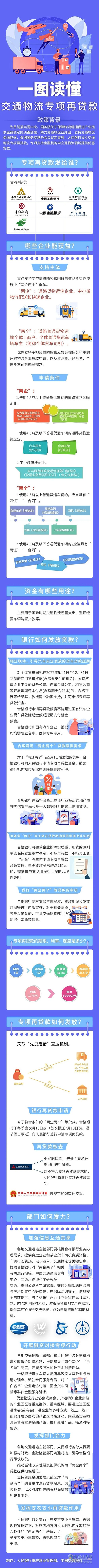 中國(guó)人民銀行 交通物流 專項(xiàng)再貸款 保障物流暢通