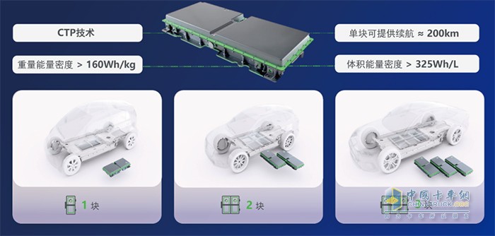 寧德時代 戰(zhàn)略合作框架協(xié)議 產(chǎn)業(yè)聚集高地