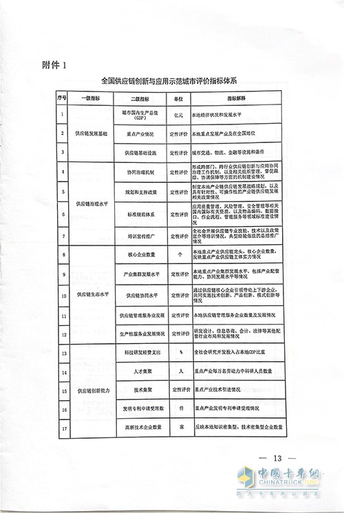 商務(wù)部 中國物流與采購聯(lián)合會 供應(yīng)鏈創(chuàng)新 應(yīng)用示范創(chuàng)建