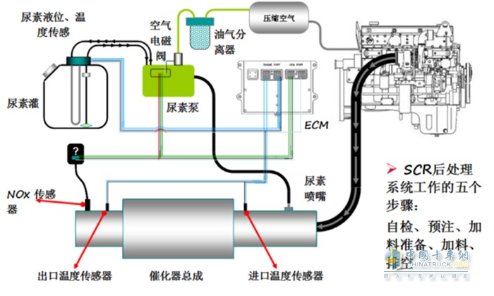 弘康環(huán)保 國六標(biāo)準(zhǔn) 車用尿素