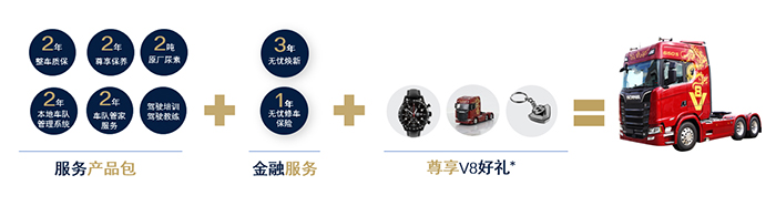 斯堪尼亞 最高端車型 限量版V8