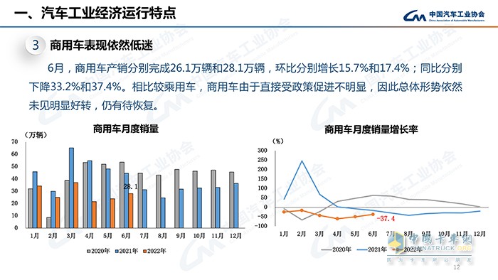 中國(guó)汽車工業(yè)協(xié)會(huì) 中國(guó)商用車論壇 發(fā)布會(huì)