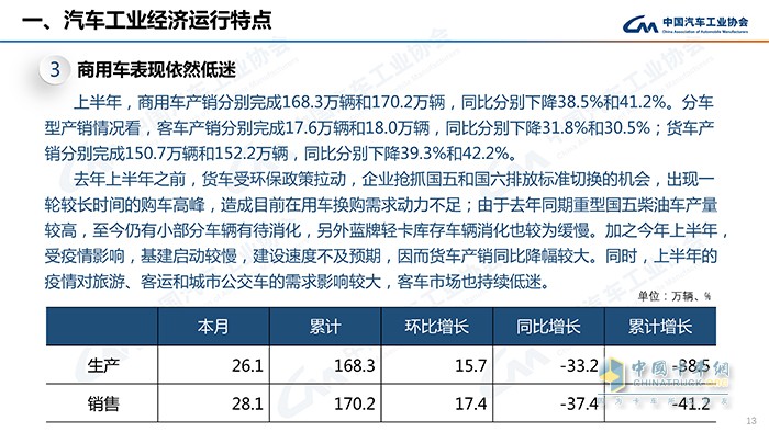 中國(guó)汽車工業(yè)協(xié)會(huì) 中國(guó)商用車論壇 發(fā)布會(huì)