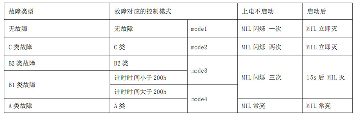 卡車 國六 故障燈