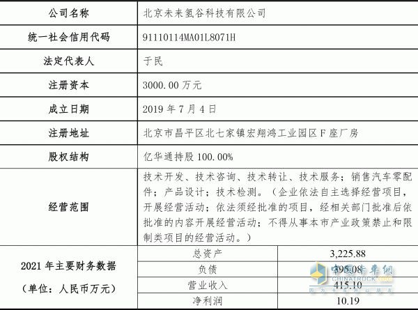 總投資2.2億元！募資1.5億元！億華通建設(shè)燃料電池綜合測(cè)試評(píng)價(jià)中心