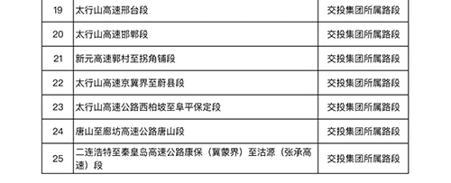 河北省 高溫天氣 高速公路 差異化收費(fèi)