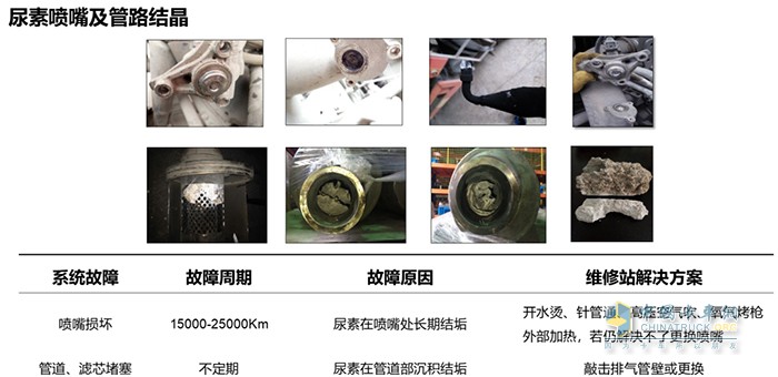 可蘭素 車用尿素 四大誤區(qū)