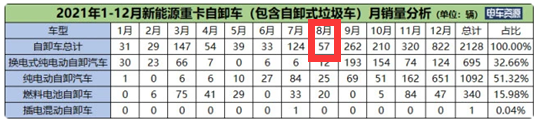 截圖1，數(shù)據(jù)來(lái)源：電車資源提供的終端上牌信息