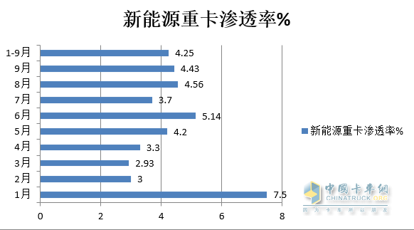 圖1，數(shù)據(jù)來(lái)源：終端上牌