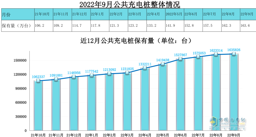 截圖2，數(shù)據(jù)來源：中國充電聯(lián)盟