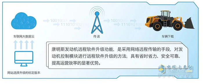 東風(fēng)康明斯,發(fā)動機