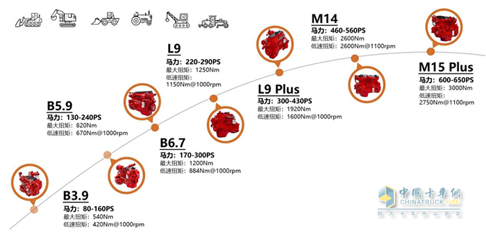 東風康明斯,發(fā)動機
