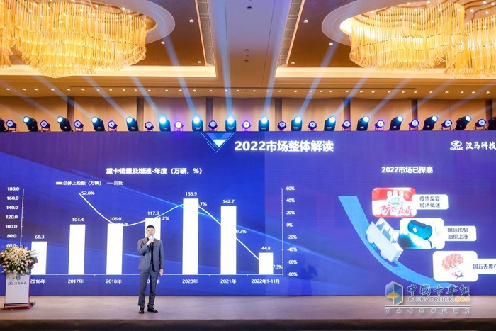 漢馬科技2023年度營(yíng)銷業(yè)務(wù)策略解讀