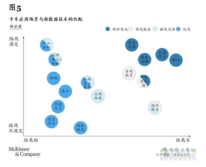 卡車(chē)司機(jī)從3000多萬(wàn)減少至不到2000萬(wàn)，重卡行業(yè)未來(lái)或迎巨變