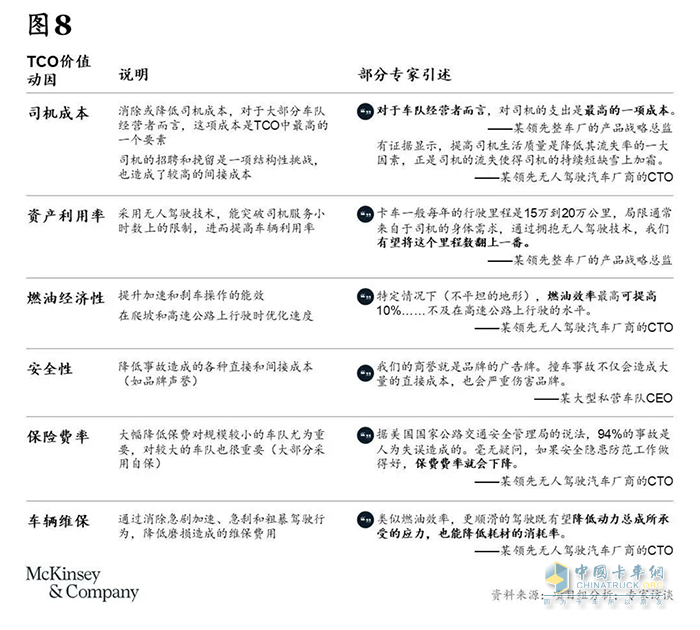 卡車(chē)司機(jī)從3000多萬(wàn)減少至不到2000萬(wàn)，重卡行業(yè)未來(lái)或迎巨變