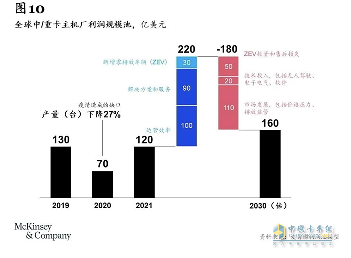 卡車(chē)司機(jī)從3000多萬(wàn)減少至不到2000萬(wàn)，重卡行業(yè)未來(lái)或迎巨變