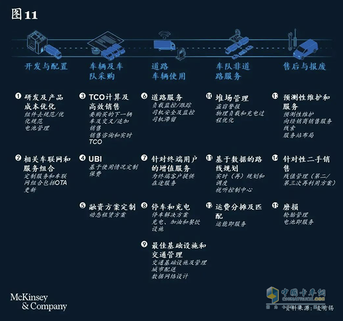 卡車(chē)司機(jī)從3000多萬(wàn)減少至不到2000萬(wàn)，重卡行業(yè)未來(lái)或迎巨變