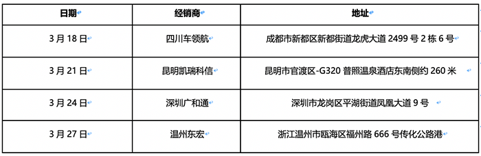 上汽紅巖高速標(biāo)載牽引車“360沉浸式萬里行”正式啟動(dòng)