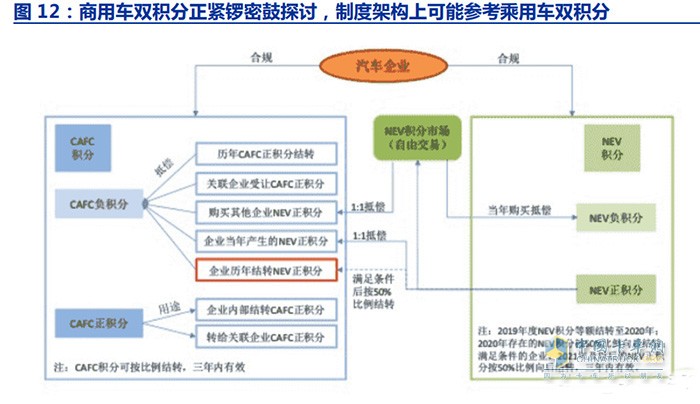 新能源商用車行業(yè)深度報告：換電重卡，新萬億航道的發(fā)令槍