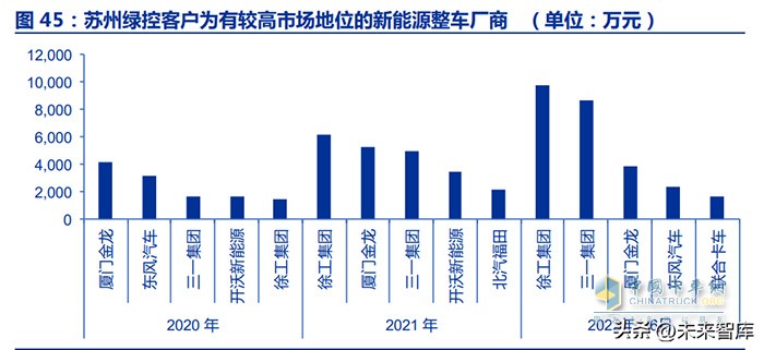 新能源商用車行業(yè)深度報告：換電重卡，新萬億航道的發(fā)令槍