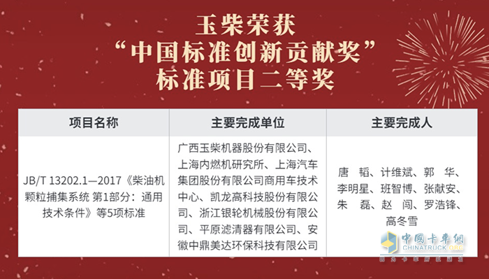 行業(yè)唯一！玉柴摘獲我國標準化領域最高獎項