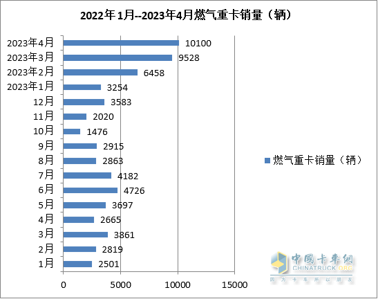 截圖2，近期燃氣價格走勢(來源：上海石油天然氣交易中心)