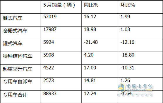 截圖1，數(shù)據(jù)來源：公開統(tǒng)計數(shù)據(jù)