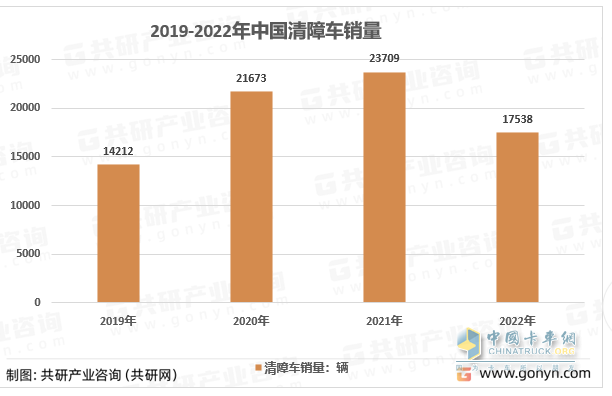  截圖2，近4年清障車銷量(數(shù)據(jù)來(lái)源：公開終端上牌信息)